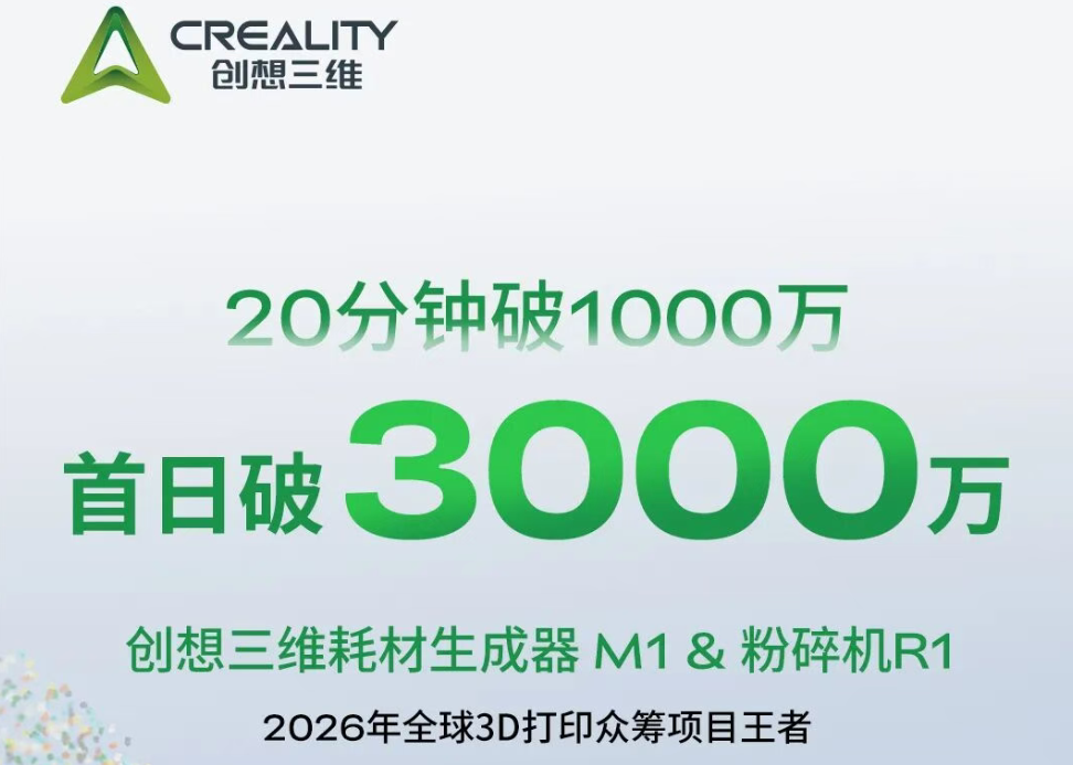20分钟破1000万！首日破3000万！创想三维2026全球3D打印类目众筹王者！AI+生态双向助推，3D打印布道者重新定义3D打印生态！