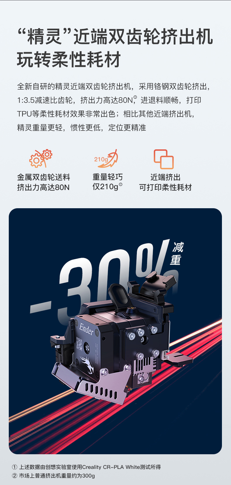 Ender-3 S1